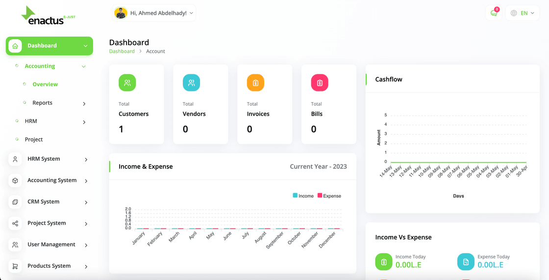 System Dashboard